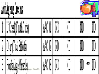 Presented to Chem 289, Summer Class 2014
43
 