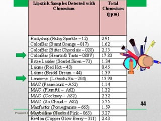 Presented to Chem 289, Summer Class 2014
44
 