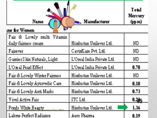 Presented to Chem 289, Summer Class 2014
45
 