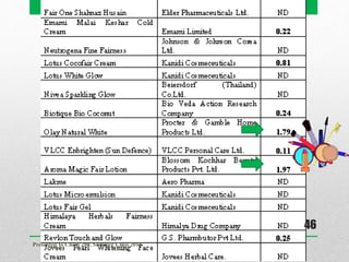 Presented to Chem 289, Summer Class 2014
46
 