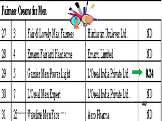 Presented to Chem 289, Summer Class 2014
47
 