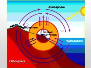 Presented to Chem 289, Summer Class 2014
5
 