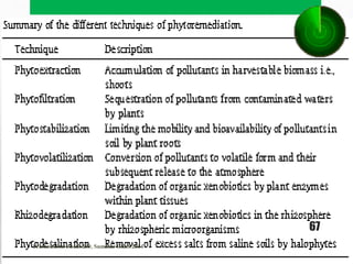 Presented to Chem 289, Summer Class 2014
67
 