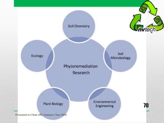 Presented to Chem 289, Summer Class 2014
70
 