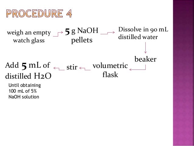 naoh of 5 solution solutions Preparation of