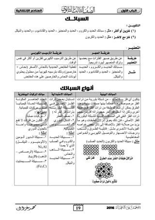 19
‫األول‬ ‫امتاب‬‫اإل‬ ‫امعٌاصر‬‫ًقاامٔث‬
2016
‫امستائــك‬
ِٓ‫امخك‬‫ــ‬: ‫ي‬
(1): ‫أيثر‬ ‫أو‬ ‫فنزٓي‬: ‫يثم‬َٚ‫ٚاٌىش‬ ‫اٌؾذ٠ذ‬ ‫عجبئه‬،‫ٚإٌّغٕ١ض‬ ‫اٌؾذ٠ذ‬،ٌ‫ٚا‬ ‫اٌؾذ٠ذ‬‫ڤ‬َٛ٠‫بٔبد‬،ً‫ٚإٌ١ى‬ ‫ٚاٌؾذ٠ذ‬
(2): ‫الفنــز‬ ‫وع‬ ‫فنز‬: ‫يثم‬ٛ‫ٚاٌىشث‬ ‫اٌؾذ٠ذ‬ْ
: ‫التحضًــز‬
‫الصهــز‬ ُ‫طزيقــ‬ٌ‫الكهزبــ‬ ‫الرتصًــب‬ ُ‫طزيقــ‬
‫طزيق‬‫ــ‬ُ
ً‫التحض‬‫ـ‬‫ز‬
‫ثؼندٙب‬ ‫ِدغ‬ ‫اٌفٍدضاد‬ ‫فدٙش‬ ‫هش٠دك‬ ٓ‫ػ‬
.ً‫ب‬١‫رذس٠غ‬ ‫ٌ١جشد‬ ‫إٌّقٙش‬ ‫ٚرشن‬
‫هش٠ك‬ ٓ‫ػ‬‫ٔفدظ‬ ٟ‫ف‬ ‫أوضش‬ ٚ‫أ‬ ٓ٠‫ٌفٍض‬ ٟ‫اٌىٙشث‬ ‫اٌزشع١ت‬
.‫اٌٛلذ‬
‫مج‬‫ـــ‬‫ال‬
، َٚ‫ٚاٌىدددددش‬ ‫اٌؾذ٠دددددذ‬ ‫عدددددجبئه‬‫اٌؾذ٠دددددذ‬
ٌّ‫ٚا‬، ‫ٕغٕ١ض‬ٌ‫ٚا‬ ‫اٌؾذ٠ذ‬٠‫ڤبٔبد‬، َٛ‫اٌؾذ٠ذ‬
ً‫ٚإٌ١ى‬.
‫(ٔؾدبط‬ ‫األفدفش‬ ‫ثبٌٕؾبط‬ ‫اٌؾذ٠ذ٠خ‬ ‫اٌّمبثل‬ ‫رغو١خ‬+
)ٓ١‫خبسف‬ٞٛ‫٠ؾزد‬ ‫ِؾٍدٛي‬ ٓ‫ِد‬ ً‫ب‬‫وٙشث١د‬ ٗ‫ثزشع١ج‬ ‫ٚرٌه‬
‫اٌّمبثل‬ ٖ‫٘ز‬ ٍٝ‫ػ‬ ٓ١‫ٚاٌخبسف‬ ‫إٌؾبط‬ ‫أ٠ٛٔبد‬
‫امستائك‬ ‫أًِاع‬
ًُ‫البًي‬ ‫الضبائك‬ًُ‫االصتبدال‬ ‫الضبائك‬ُ‫البًيفلشي‬ ‫املزكبات‬ ‫صبائك‬
‫فٍض‬ ٞ‫أ‬ ْٛ‫٠زى‬–‫وبٌؾذ٠ذ‬–‫رساد‬ ٓ‫ِد‬ ‫ثٍٛس٠دخ‬ ‫ؽدجىخ‬ ِٓ
‫ٚػٕدذ‬ ‫ث١ٕ١دخ‬ ‫ِغبفبد‬ ‫ث١ٕٙب‬ ً‫ب‬ّ‫ِؾى‬ ً‫ب‬‫سف‬ ‫ِشفٛفخ‬ ‫اٌفٍض‬
‫هجمخ‬ ‫فٛق‬ ‫اٌفٍض‬ ‫رساد‬ ِٓ ‫هجمخ‬ ‫رزؾشن‬ ْ‫أ‬ ٓ‫٠ّى‬ ‫اٌوشق‬
‫أ‬ُ‫ؽغد‬ ِٓ ً‫أل‬ ٗ‫رسار‬ ُ‫ؽغ‬ ‫آخش‬ ‫فٍض‬ ً‫أدخ‬ ‫إرا‬ ٓ‫ٌٚى‬ ٜ‫خش‬
‫اٌجٍٍٛس٠دخ‬ ‫ٌٍؾدجىخ‬ ‫اٌج١ٕ١دخ‬ ‫اٌّغدبفبد‬ ٟ‫فد‬ ٟ‫إٌم‬ ‫اٌفٍض‬ ‫رساد‬
‫إٔضت‬ ‫٠ؼٛق‬ ‫رٌه‬ ْ‫فئ‬ ، ٍٟ‫األف‬ ‫ٌٍفٍض‬‫ِدب‬ ٛ‫ٚ٘د‬ ‫اٌوجمدبد‬ ‫ق‬
ٗ‫خٛافد‬ ‫ثؼل‬ ‫رؤصش‬ ٌٝ‫إ‬ ‫ثبإلمبفخ‬ ‫اٌفٍض‬ ‫فالثخ‬ ِٓ ‫٠ض٠ذ‬
‫دددؾت‬‫د‬‫ٚاٌغ‬ ‫دددشق‬‫د‬‫اٌو‬ ‫دددخ‬‫د‬١ٍ‫لبث‬ : ً‫ددد‬‫د‬‫ِض‬ ٜ‫دددش‬‫د‬‫األخ‬ ‫دددخ‬‫د‬١‫اٌف١ض٠بئ‬
‫ددٛاؿ‬‫د‬‫ٚاٌخ‬ ٟ‫دد‬‫د‬‫اٌىٙشث‬ ً١‫دد‬‫د‬‫ٚاٌزٛف‬ ‫ددٙبس‬‫د‬‫اتٔق‬ ‫ددبد‬‫د‬‫ٚدسع‬
‫اٌّغٕبه١غ١خ‬
‫يثبل‬:ْٛ‫ٚاٌىشث‬ ‫اٌؾذ٠ذ‬ ‫عج١ىخ‬)‫اٌقٍت‬ ‫(اٌؾذ٠ذ‬
‫رساد‬ ‫ثؼدددل‬ ‫رغدددزجذي‬
‫دددد‬‫د‬‫ف‬ ٍٟ‫دددد‬‫د‬‫األف‬ ‫ددددض‬‫د‬ٍ‫اٌف‬ٟ
‫ددددددددخ‬‫د‬٠‫اٌجٍٛس‬ ‫ددددددددجىخ‬‫د‬‫اٌؾ‬
‫ثزساد‬ٌٗ ‫آخش‬ ‫فٍض‬:
1-‫اٌموش‬ ‫ٔقف‬
2-ٞ‫اٌجٍٛس‬ ً‫اٌؾى‬
3-‫دددددددددددددددددددددددٛاؿ‬‫د‬‫اٌخ‬
.‫اٌى١ّ١بئ١خ‬
‫أيثهخ‬:
1-‫اٌؾذ٠دددددددذ‬ ‫عدددددددج١ىخ‬
‫ددٍت‬‫د‬‫اٌق‬ ٟ‫فدد‬ َٚ‫ٚاٌىددش‬
‫٠قذأ‬ ‫ت‬ ٞ‫اٌز‬
2-‫اٌدددددددز٘ت‬ ‫عدددددددج١ىخ‬
‫ٚإٌؾبط‬.
3-‫اٌؾذ٠دددددددذ‬ ‫عدددددددج١ىخ‬
ً‫ٚإٌ١ى‬.
‫ددددخ‬‫د‬ٔٛ‫اٌّى‬ ‫ددددش‬‫د‬‫اٌؼٕبف‬ ‫ددددذ‬‫د‬‫رزؾ‬
‫و‬ ً‫ا‬‫ددددبد‬‫د‬‫ارؾ‬ ‫ددددج١ىخ‬‫د‬‫ٌٍغ‬ً‫ب‬‫دددد‬‫د‬١‫١ّ١بئ‬
١‫و‬ ‫ِشوجبد‬ ْٛ‫فززى‬‫ّ١بئ١خ‬.
‫يًٍضارٓب‬:
1-‫ِشوجبد‬‫فٍجخ‬.
2-‫رمدغ‬ ‫ت‬ ‫فٍضاد‬ ِٓ ْٛ‫رزى‬
‫ٚاؽدددددددذح‬ ‫ِغّٛػدددددددخ‬ ٟ‫فددددددد‬
ٞ‫اٌذٚس‬ ‫ثبٌغذٚي‬
‫أيثهخ‬:
1-ٓ١ِٛ‫أٌددد‬ ‫اٌدددذ٠ٛس‬ ‫عدددج١ىخ‬
َٛ‫ددددددد‬‫د‬١ٌِٕٛ‫(األ‬–)ً‫ددددددد‬‫د‬‫إٌ١ى‬
Ni3Al
2-‫ددددبؿ‬‫د‬‫(اٌشف‬ ‫ددددج١ىخ‬‫د‬‫ع‬–
)‫اٌز٘ت‬Au2Pb
3-‫دددددددد١ّٕز١ذ‬‫د‬‫اٌغ‬ ‫ددددددددج١ىخ‬‫د‬‫ع‬
(Fe3C).
 