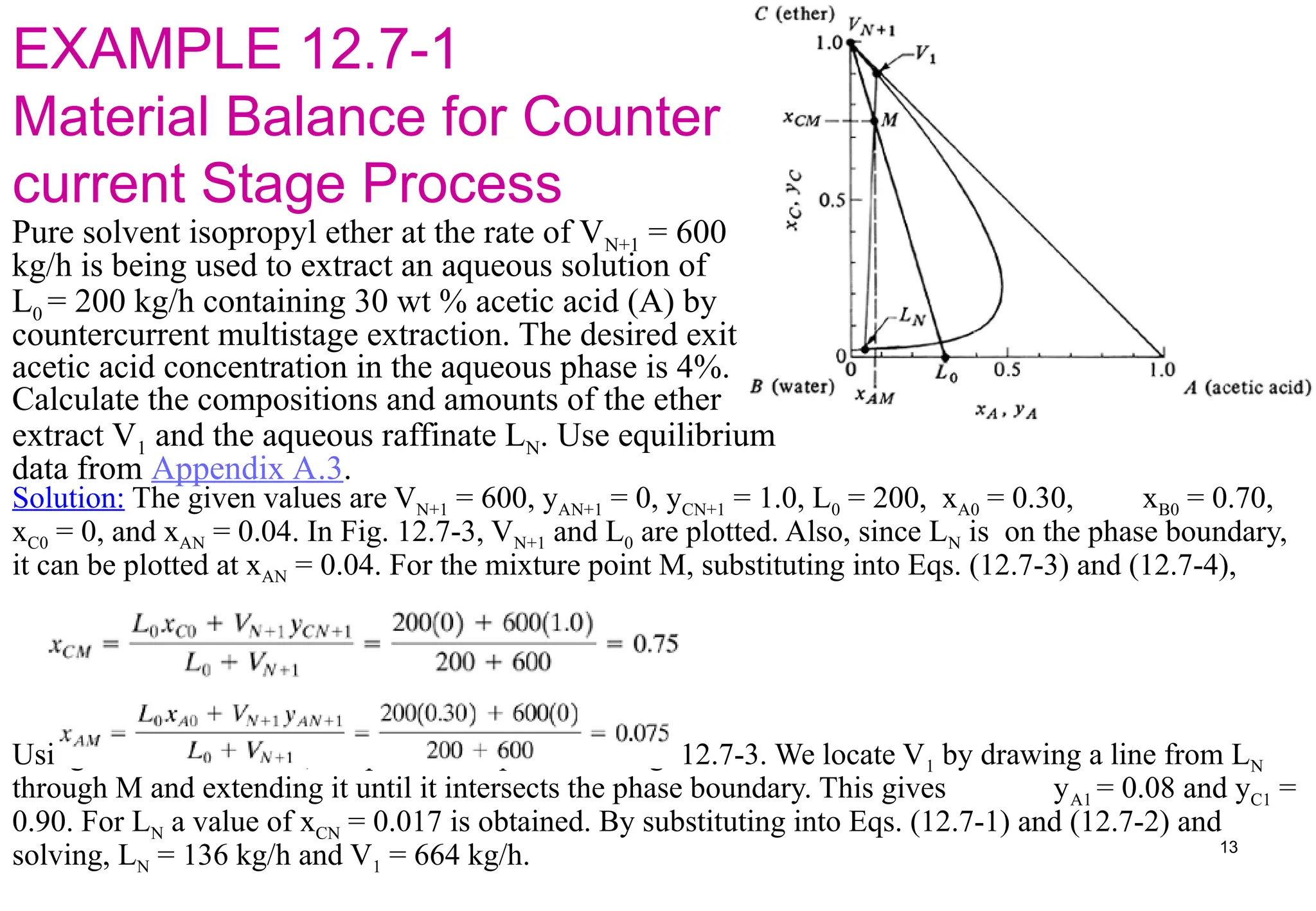 EXAMPLE 12.7-1
Material Balance for Counter
current Stage Process
Solution: The given values are VN+1 = 600, yAN+1 = 0, yCN+1 = 1.0, L0 = 200, xA0 = 0.30, xB0 = 0.70,
xC0 = 0, and xAN = 0.04. In Fig. 12.7-3, VN+1 and L0 are plotted. Also, since LN is on the phase boundary,
it can be plotted at xAN = 0.04. For the mixture point M, substituting into Eqs. (12.7-3) and (12.7-4),
Using these coordinates, the point M is plotted in Fig. 12.7-3. We locate V1 by drawing a line from LN
through M and extending it until it intersects the phase boundary. This gives yA1 = 0.08 and yC1 =
0.90. For LN a value of xCN = 0.017 is obtained. By substituting into Eqs. (12.7-1) and (12.7-2) and
solving, LN = 136 kg/h and V1 = 664 kg/h.
Pure solvent isopropyl ether at the rate of VN+1 = 600
kg/h is being used to extract an aqueous solution of
L0 = 200 kg/h containing 30 wt % acetic acid (A) by
countercurrent multistage extraction. The desired exit
acetic acid concentration in the aqueous phase is 4%.
Calculate the compositions and amounts of the ether
extract V1 and the aqueous raffinate LN. Use equilibrium
data from Appendix A.3.
13
 