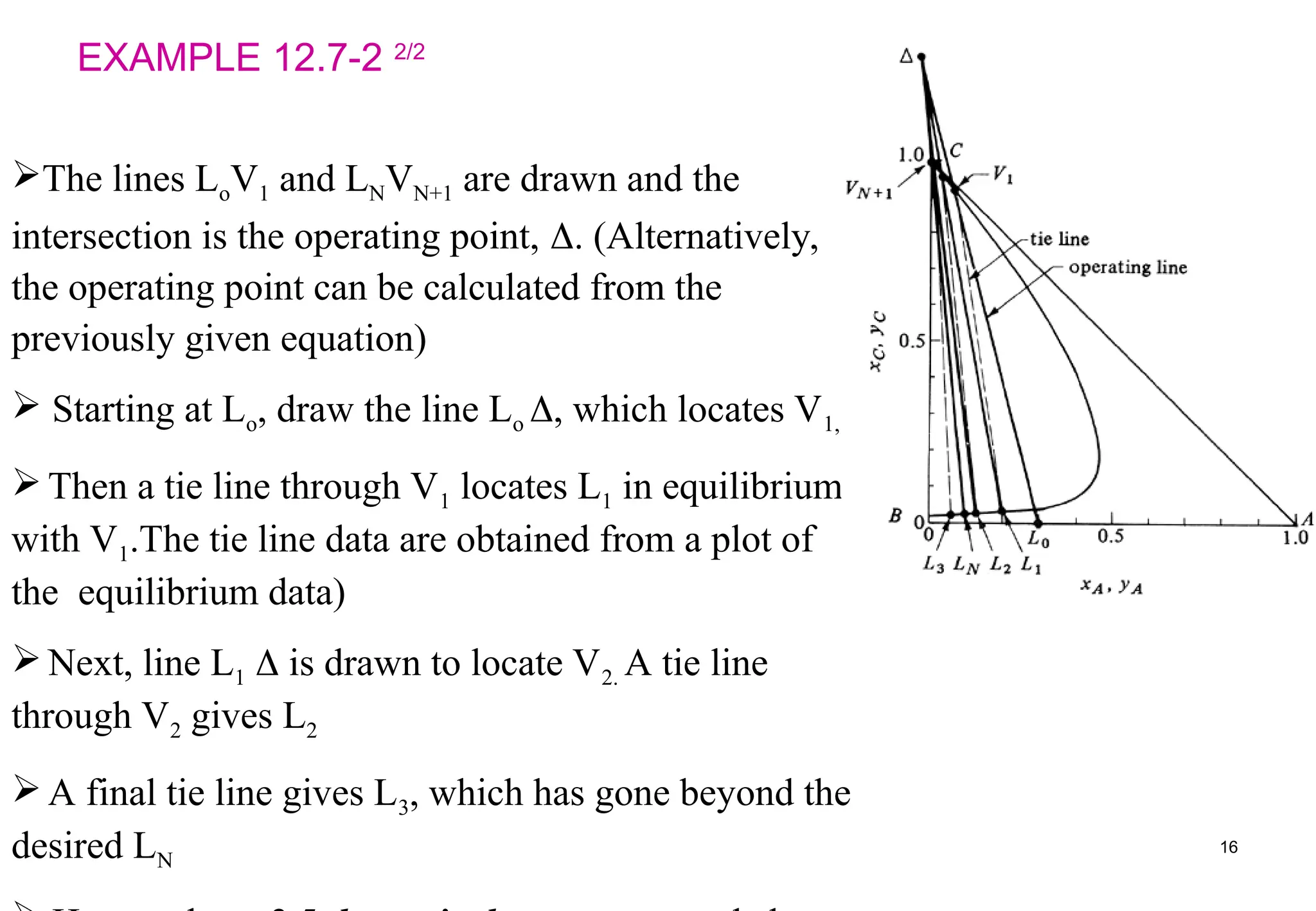 The lines LoV1 and LNVN+1 are drawn and the
intersection is the operating point, . (Alternatively,
the operating point can be calculated from the
previously given equation)
 Starting at Lo, draw the line Lo , which locates V1, .
Then a tie line through V1 locates L1 in equilibrium
with V1.The tie line data are obtained from a plot of
the equilibrium data)
Next, line L1  is drawn to locate V2. A tie line
through V2 gives L2
A final tie line gives L3, which has gone beyond the
desired LN
EXAMPLE 12.7-2 2/2
16
 