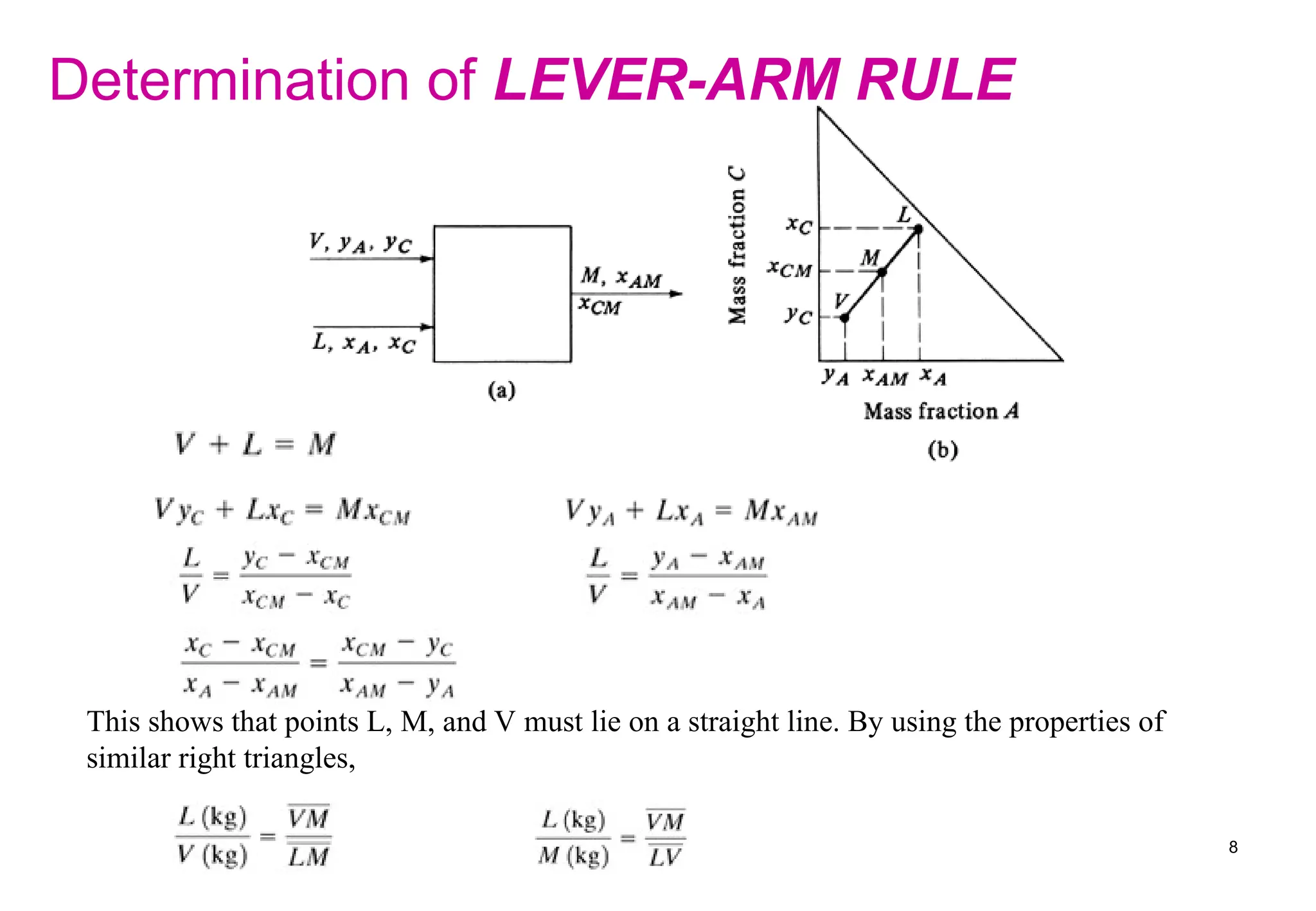 This shows that points L, M, and V must lie on a straight line. By using the properties of
similar right triangles,
Determination of LEVER-ARM RULE
8
 