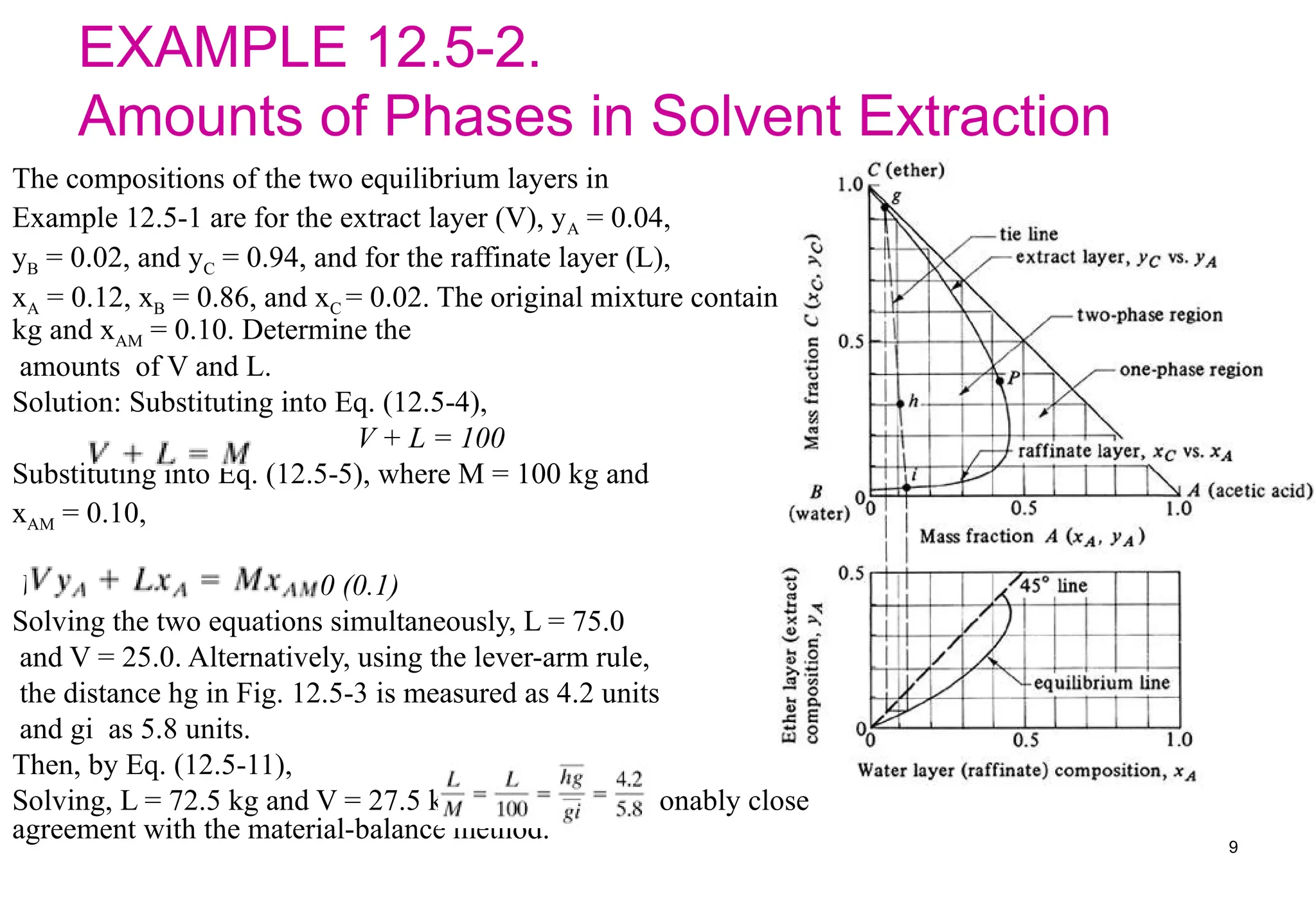 EXAMPLE 12.5-2.
Amounts of Phases in Solvent Extraction
The compositions of the two equilibrium layers in
Example 12.5-1 are for the extract layer (V), yA = 0.04,
yB = 0.02, and yC = 0.94, and for the raffinate layer (L),
xA = 0.12, xB = 0.86, and xC = 0.02. The original mixture contained 100
kg and xAM = 0.10. Determine the
amounts of V and L.
Solution: Substituting into Eq. (12.5-4),
V + L = 100
Substituting into Eq. (12.5-5), where M = 100 kg and
xAM = 0.10,
V (0.04) + L (0.12) = 100 (0.1)
Solving the two equations simultaneously, L = 75.0
and V = 25.0. Alternatively, using the lever-arm rule,
the distance hg in Fig. 12.5-3 is measured as 4.2 units
and gi as 5.8 units.
Then, by Eq. (12.5-11),
Solving, L = 72.5 kg and V = 27.5 kg, which is in reasonably close
agreement with the material-balance method. 9
 