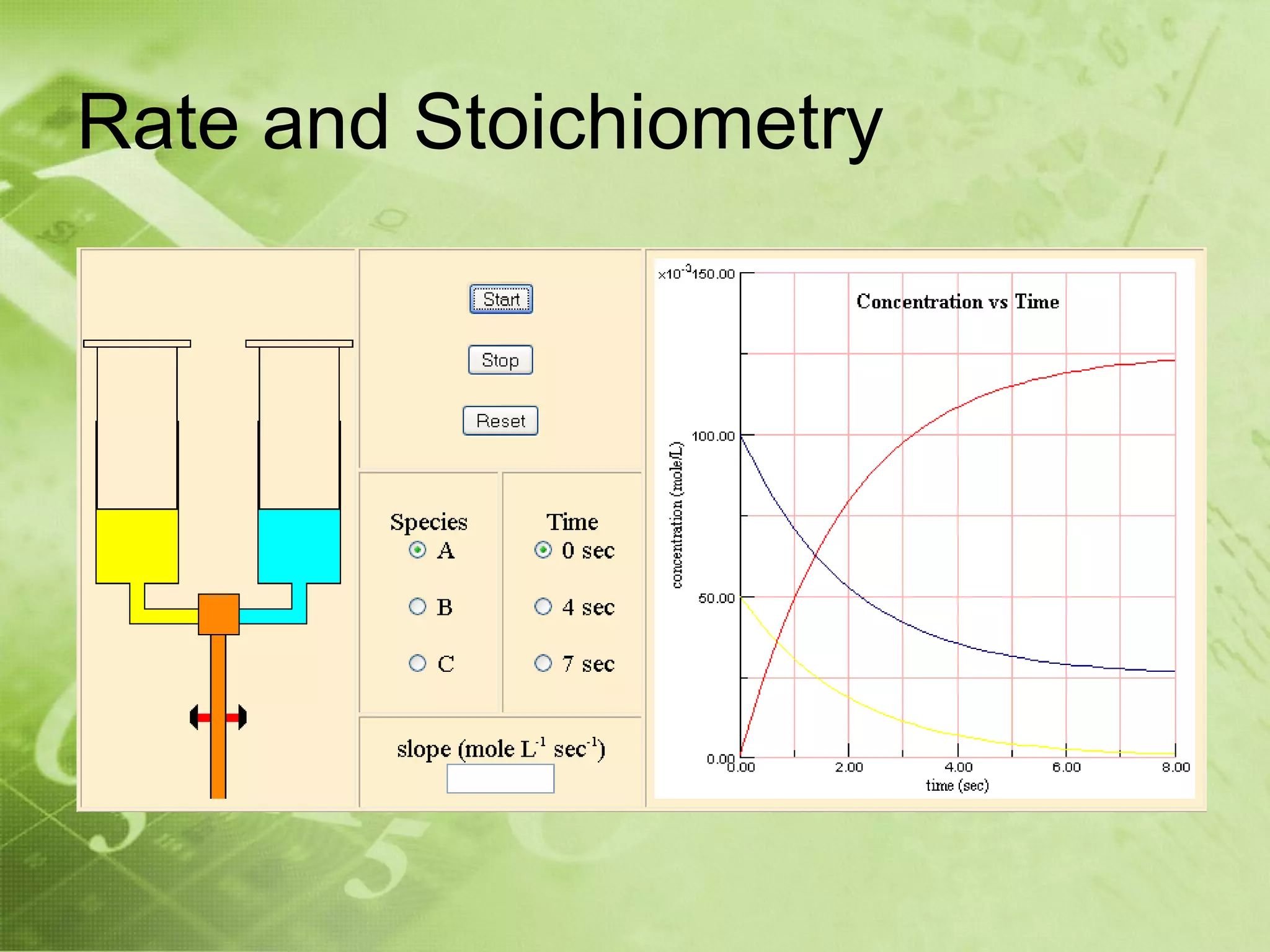 Rate and Stoichiometry
 