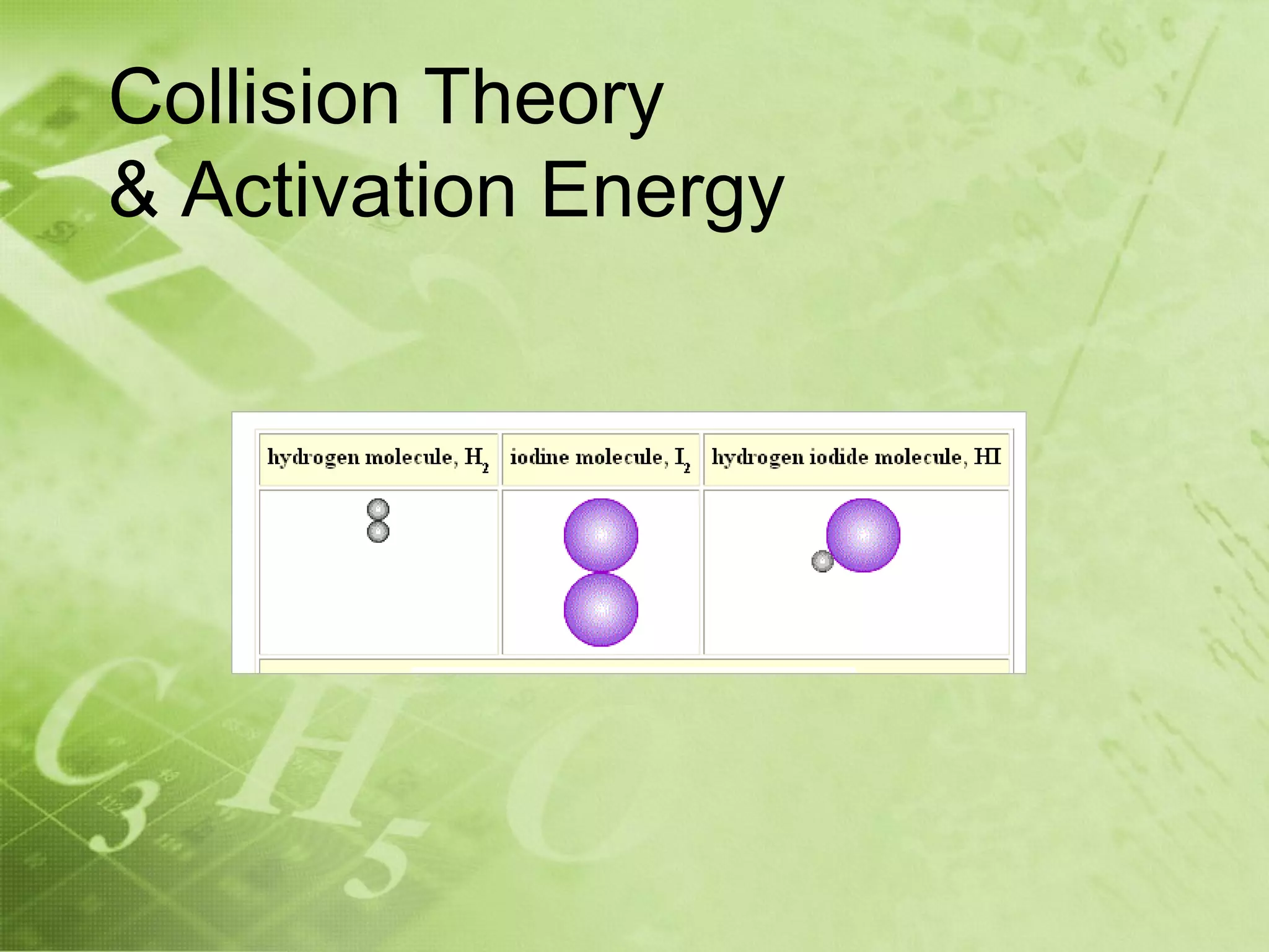 Collision Theory
& Activation Energy
 