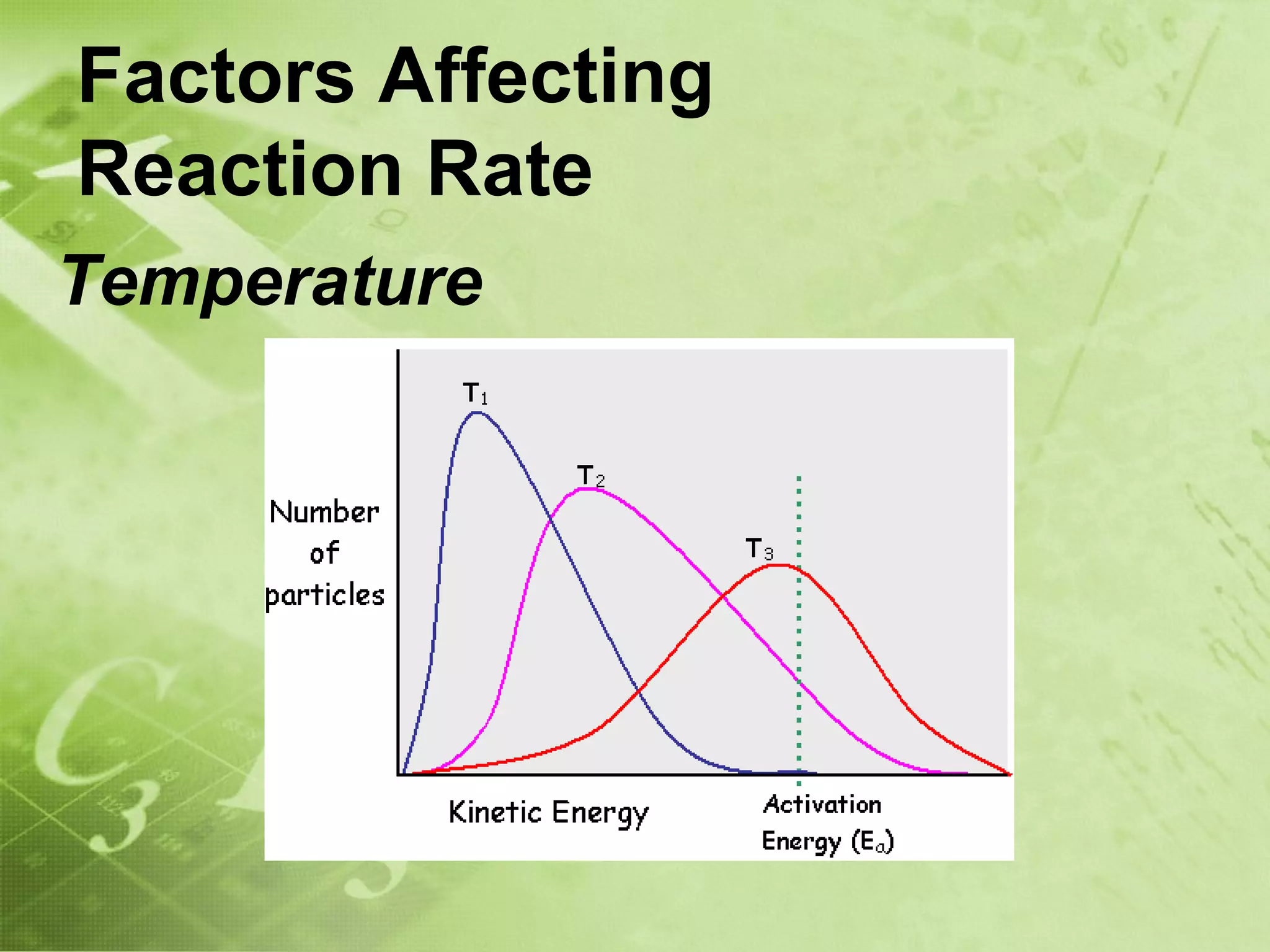 Factors Affecting
Reaction Rate
Temperature
 