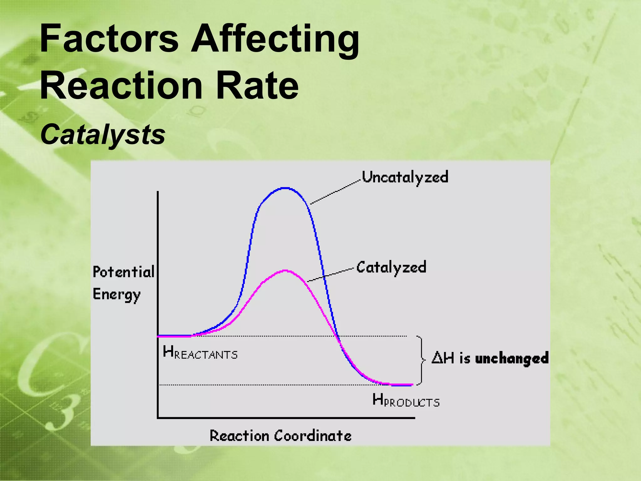 Factors Affecting
Reaction Rate
Catalysts
 