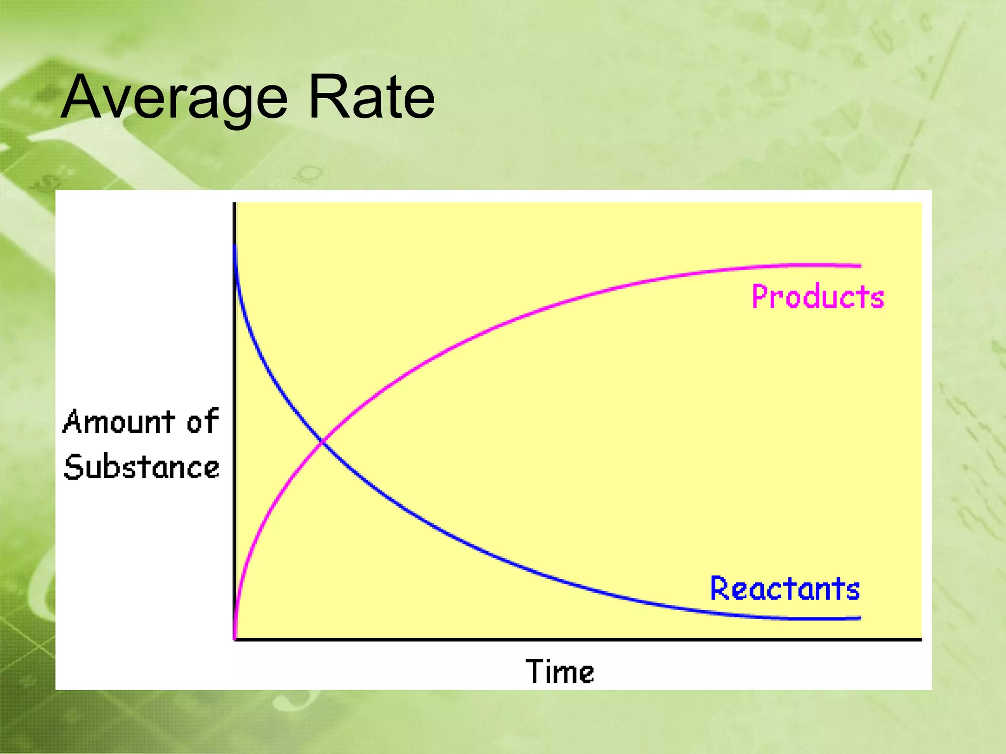 Average Rate
 