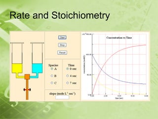 Rate and Stoichiometry
 