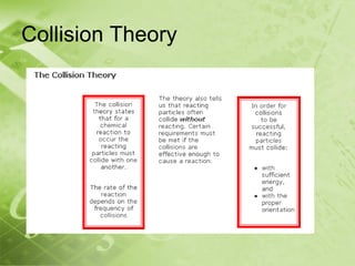 Collision Theory
 
