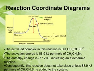 Reaction Coordinate Diagrams




•The activated complex in this reaction is CH3CH2(OH)Br¯.
•The activation energy is 88.9 kJ per mole of CH3CH2Br.
•The enthalpy change is -77.2 kJ, indicating an exothermic
reaction.
•Consequently, this reaction does not take place unless 88.9 kJ
per mole of CH CH Br is added to the system.
 