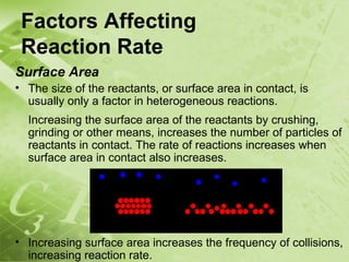Factors Affecting
 Reaction Rate
Surface Area
• The size of the reactants, or surface area in contact, is
  usually only a factor in heterogeneous reactions.
  Increasing the surface area of the reactants by crushing,
  grinding or other means, increases the number of particles of
  reactants in contact. The rate of reactions increases when
  surface area in contact also increases.




• Increasing surface area increases the frequency of collisions,
  increasing reaction rate.
 