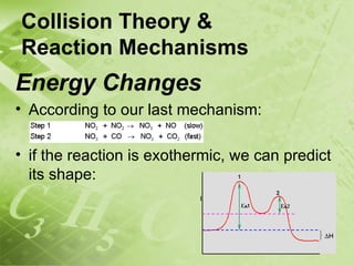 Collision Theory &
Reaction Mechanisms
Energy Changes
• According to our last mechanism:

• if the reaction is exothermic, we can predict
  its shape:
 