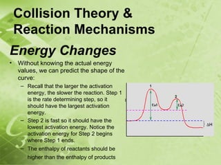 Collision Theory &
    Reaction Mechanisms
Energy Changes
•   Without knowing the actual energy
    values, we can predict the shape of the
    curve:
     – Recall that the larger the activation
       energy, the slower the reaction. Step 1
       is the rate determining step, so it
       should have the largest activation
       energy.
     – Step 2 is fast so it should have the
       lowest activation energy. Notice the
       activation energy for Step 2 begins
       where Step 1 ends.
     – The enthalpy of reactants should be
       higher than the enthalpy of products
 