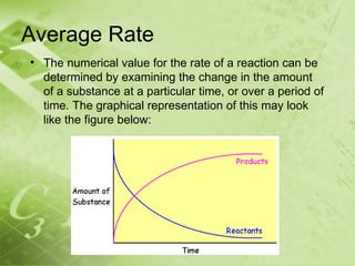 Average Rate
• The numerical value for the rate of a reaction can be
  determined by examining the change in the amount
  of a substance at a particular time, or over a period of
  time. The graphical representation of this may look
  like the figure below:
 