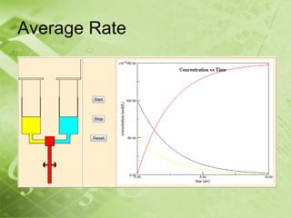 Average Rate
 