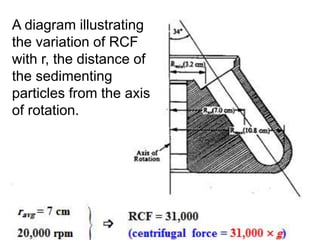 Rcf Rotation Speed chem320-lec1.ppt