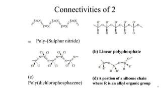 Polyphosphate Chain CHEM 351-2023.inorganic chemistry for universityey | PPTX