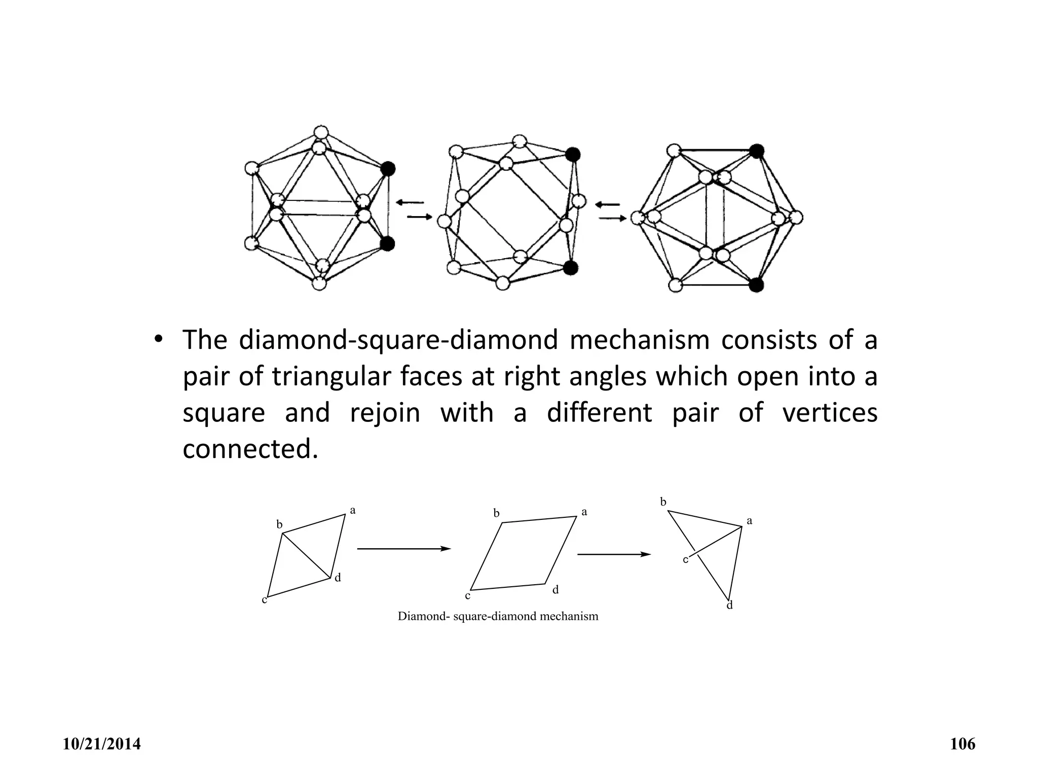 • The diamond-square-diamond mechanism consists of a
pair of triangular faces at right angles which open into a
square and rejoin with a different pair of vertices
connected.
10/21/2014 106
 