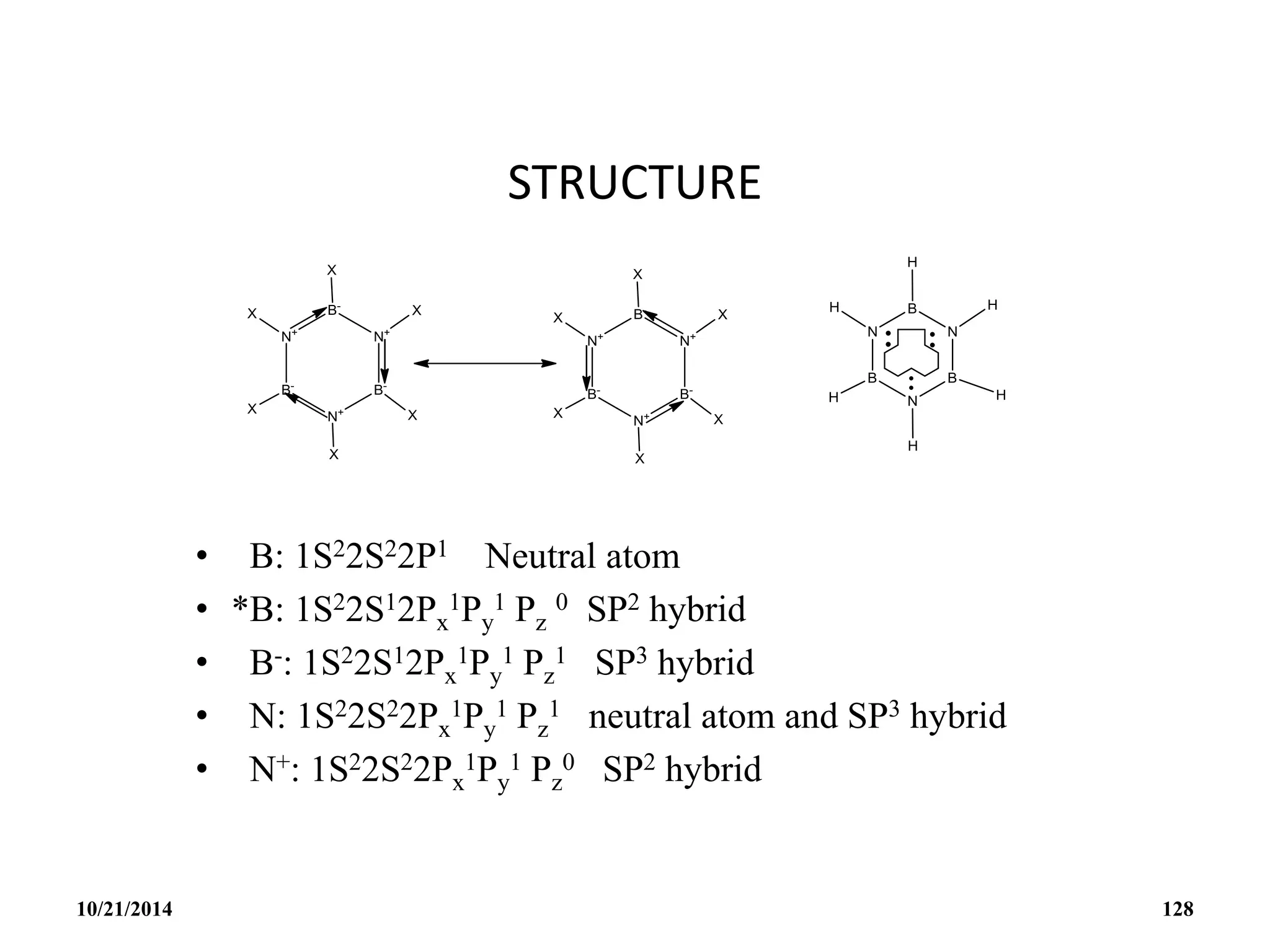 STRUCTURE
• B: 1S22S22P1 Neutral atom
• *B: 1S22S12Px
1Py
1 Pz
0 SP2 hybrid
• B-: 1S22S12Px
1Py
1 Pz
1 SP3 hybrid
• N: 1S22S22Px
1Py
1 Pz
1 neutral atom and SP3 hybrid
• N+: 1S22S22Px
1Py
1 Pz
0 SP2 hybrid
10/21/2014 128
 