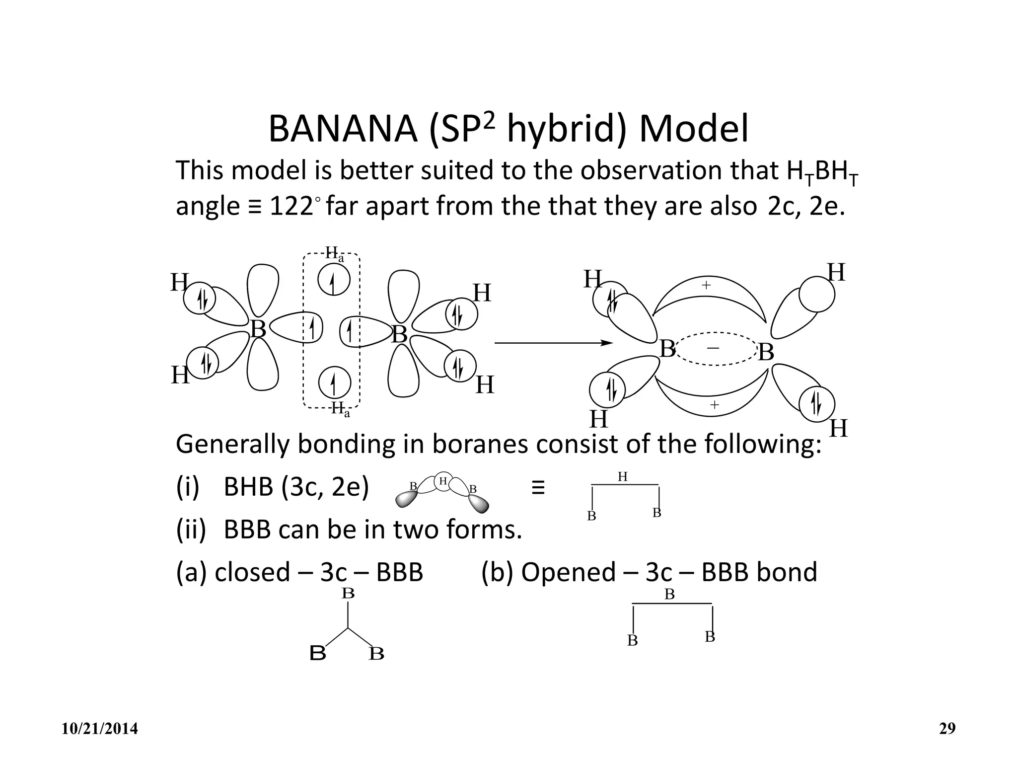 BANANA (SP2 hybrid) Model
This model is better suited to the observation that HTBHT
angle ≡ 122◦ far apart from the that they are also 2c, 2e.
Generally bonding in boranes consist of the following:
(i) BHB (3c, 2e) ≡
(ii) BBB can be in two forms.
(a) closed – 3c – BBB (b) Opened – 3c – BBB bond
10/21/2014 29
 