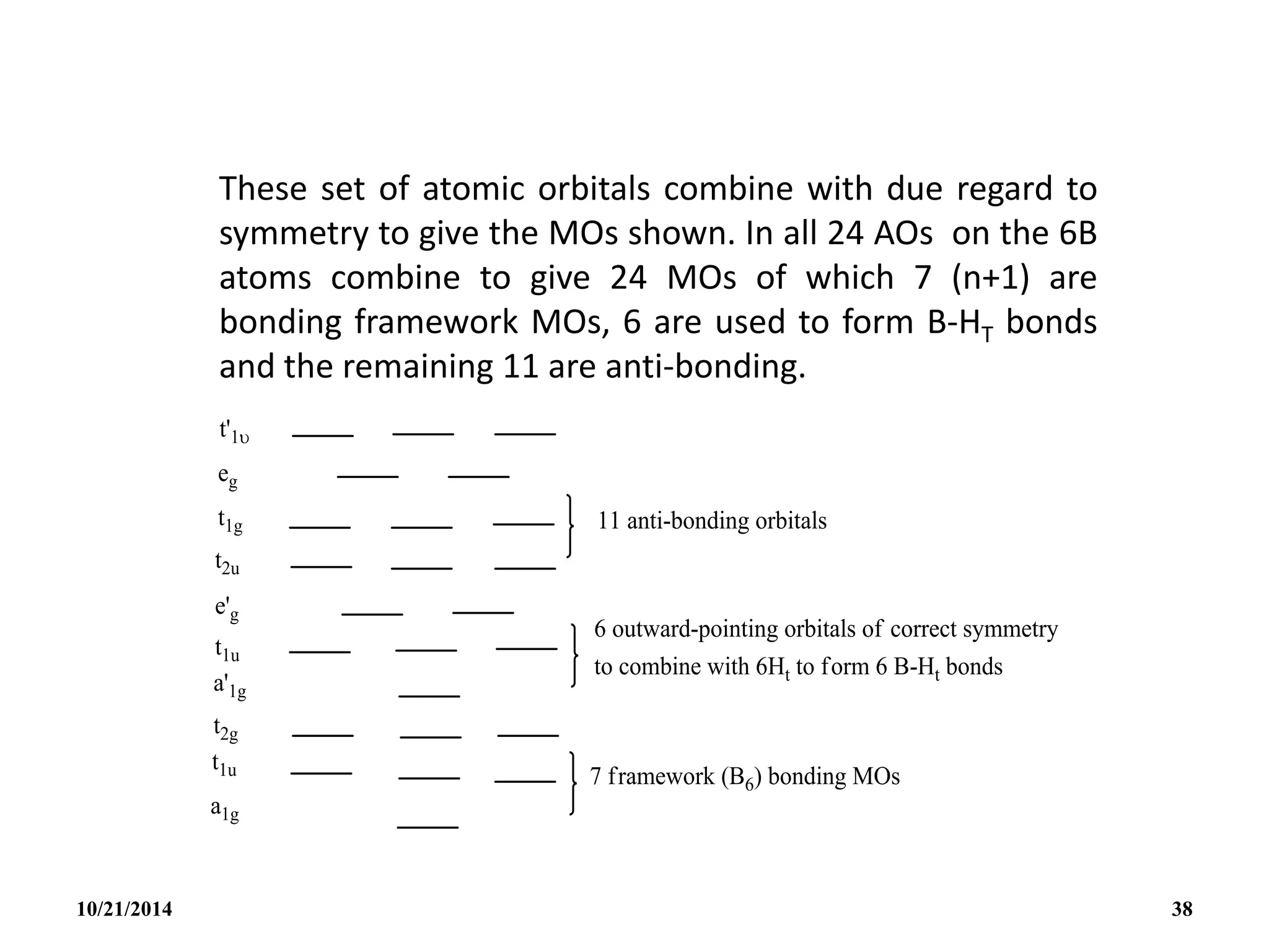 These set of atomic orbitals combine with due regard to
symmetry to give the MOs shown. In all 24 AOs on the 6B
atoms combine to give 24 MOs of which 7 (n+1) are
bonding framework MOs, 6 are used to form B-HT bonds
and the remaining 11 are anti-bonding.
10/21/2014 38
 