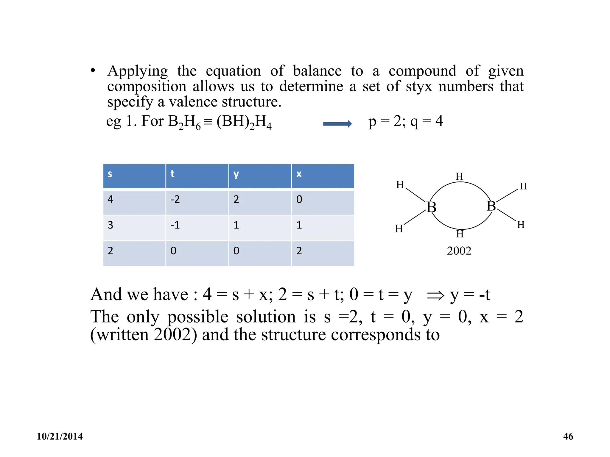 • Applying the equation of balance to a compound of given
composition allows us to determine a set of styx numbers that
specify a valence structure.
eg 1. For B2H6  (BH)2H4 p = 2; q = 4
And we have : 4 = s + x; 2 = s + t; 0 = t = y  y = -t
The only possible solution is s =2, t = 0, y = 0, x = 2
(written 2002) and the structure corresponds to
s t y x
4 -2 2 0
3 -1 1 1
2 0 0 2
10/21/2014 46
 