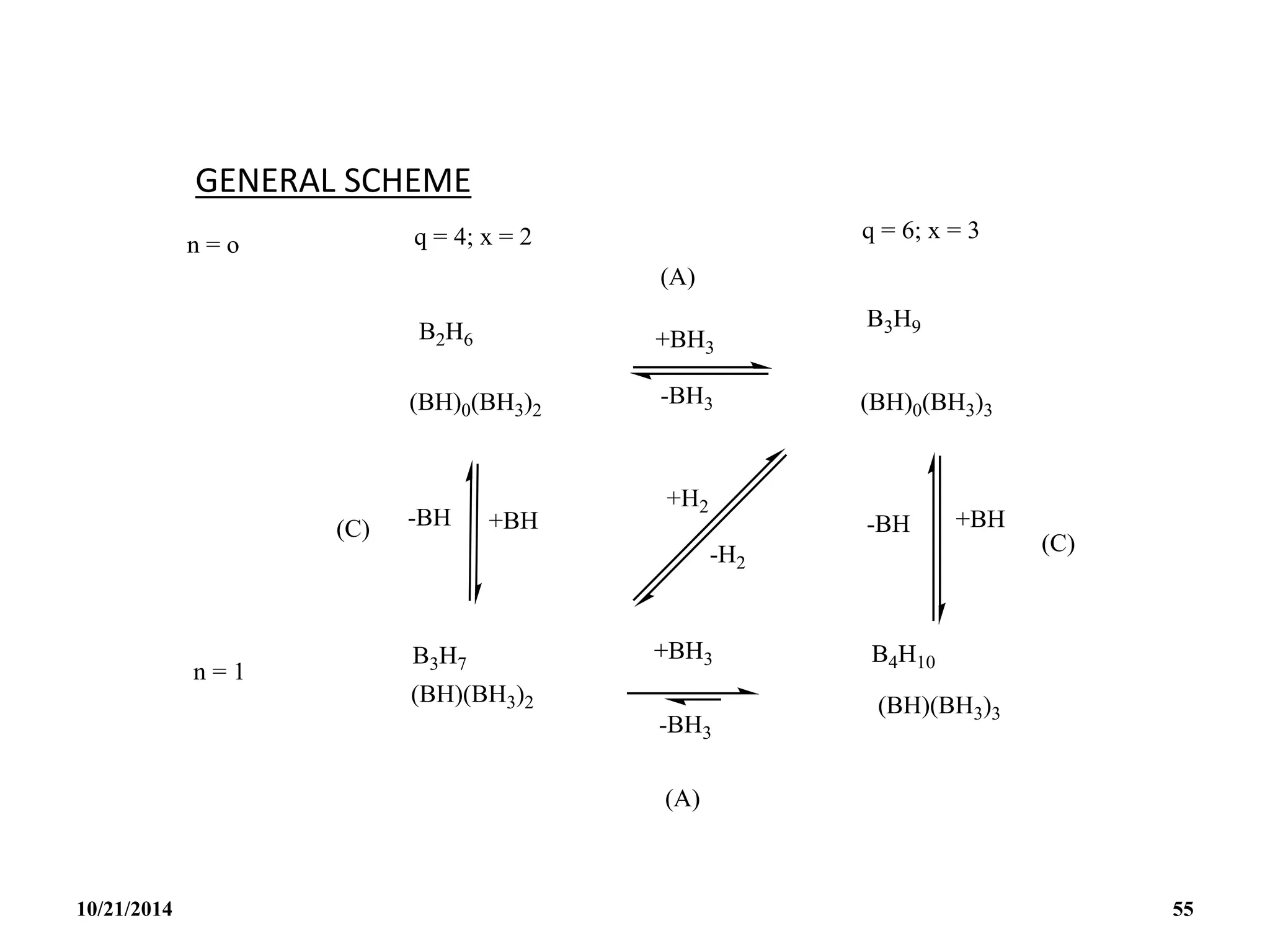 GENERAL SCHEME
10/21/2014 55
 