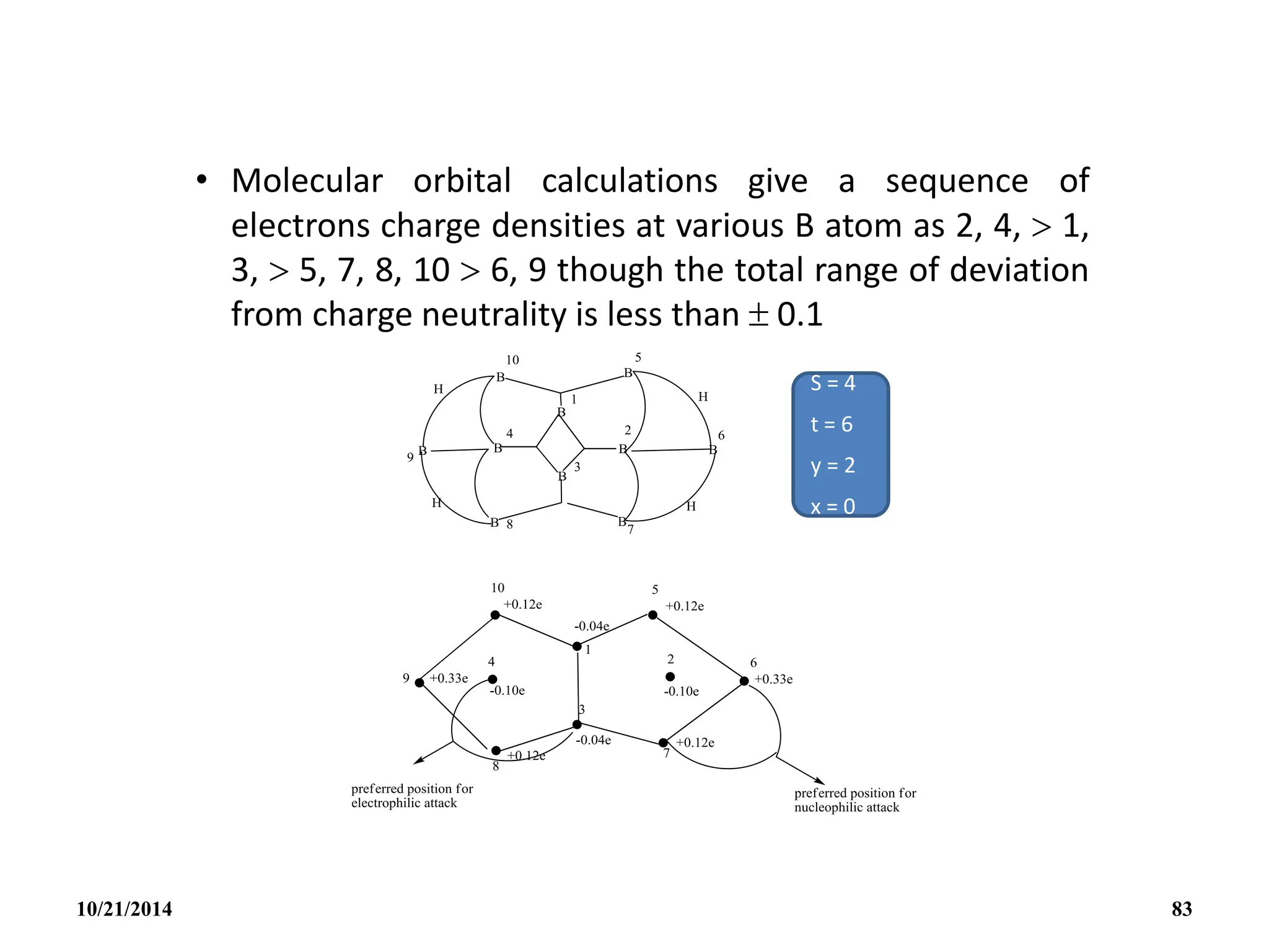 • Molecular orbital calculations give a sequence of
electrons charge densities at various B atom as 2, 4,  1,
3,  5, 7, 8, 10  6, 9 though the total range of deviation
from charge neutrality is less than  0.1
S = 4
t = 6
y = 2
x = 0
10/21/2014 83
 