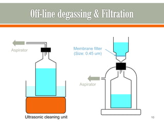 10
Aspirator
Ultrasonic cleaning unit
Aspirator
Membrane filter
(Size: 0.45 um)
 