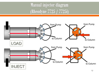 12
from Pump
to Column
from Pump
to Column
INJECT
LOAD
from Pump
from Pump
to Column
to Column
 