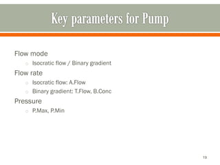 Flow mode
o Isocratic flow / Binary gradient
Flow rate
o Isocratic flow: A.Flow
o Binary gradient: T.Flow, B.Conc
Pressure
o P.Max, P.Min
19
 