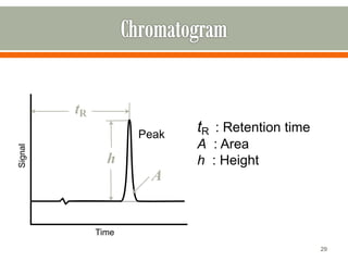 29
tR : Retention time
A : Area
h : Height
tR
Signal
Time
Peak
h
A
 