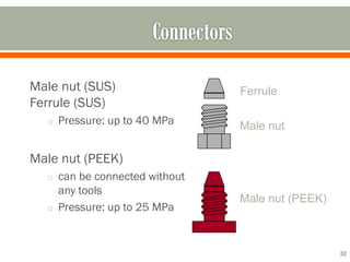 Male nut (SUS)
Ferrule (SUS)
o Pressure: up to 40 MPa
Male nut (PEEK)
o can be connected without
any tools
o Pressure: up to 25 MPa
32
Male nut
Ferrule
Male nut (PEEK)
 