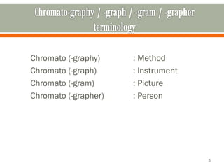 Chromato (-graphy) : Method
Chromato (-graph) : Instrument
Chromato (-gram) : Picture
Chromato (-grapher) : Person
5
 
