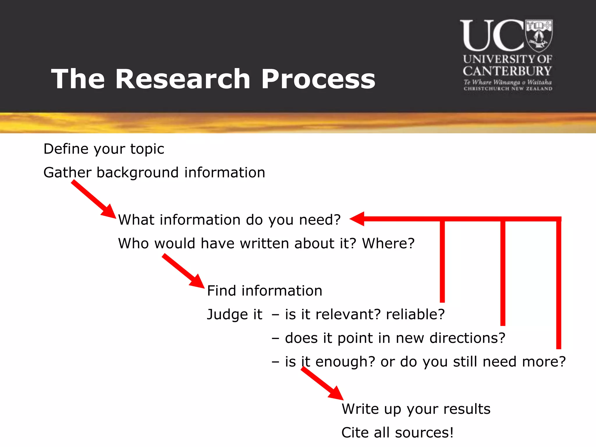 The Research ProcessDefine your topicGather background information What information do you need? Who would have written about it? Where? Find information Judge it – is it relevant? reliable? – does it point in new directions? – is it enough? or do you still need more? Write up your results Cite all sources!