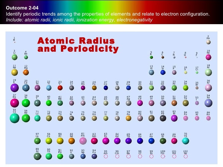 periodic table with atomic radius and ionization energy image periodic table with atomic radius electronegativity ionization - Periodic Table With Atomic Radius And Electronegativity periodic table with atomic radius and ionization energy image periodic table with atomic radius electronegativity ionization - Periodic Table With Atomic Radius And Electronegativity