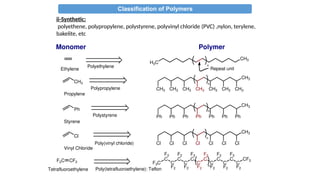 Classification of Polymers
ii-Synthetic:
polyethene, polypropylene, polystyrene, polyvinyl chloride (PVC) ,nylon, terylene,
bakelite, etc
Monomer Polymer
Ethylene
H3C
CH3
n
Repeat unit
Polyethylene
CH3
CH3
n
CH3 CH3 CH3 CH3 CH3 CH3
CH3
Propylene
Polypropylene
Ph
CH3
n
Ph Ph Ph Ph Ph Ph
Ph
Styrene
Polystyrene
Cl
CH3
n
Cl Cl Cl Cl Cl Cl
Cl
Vinyl Chloride
Poly(vinyl chloride)
F2C CF2
Tetrafluoroethylene
F3C
F2
C
C
F2
F2
C
C
F2
F2
C
C
F2
F2
C
C
F2
F2
C
C
F2
F2
C
C
F2
CF3
n
Poly(tetrafluoroethylene): Teflon
 
