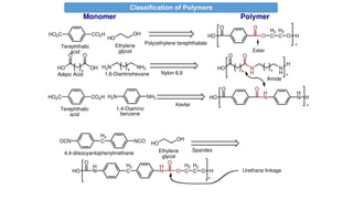 Classification of Polymers
Monomer Polymer
CO2H
HO2C
HO
OH
O O
HO O
H2
C
H2
C O
n
Terephthalic
acid
Ethylene
glycol
Poly(ethylene terephthalate
H
Ester
HO OH
O O
4
H2N NH2
4
Adipic Acid 1,6-Diaminohexane Nylon 6,6
HO N
H
N
H
H
O O
4 4
n
CO2H
HO2C
Terephthalic
acid
NH2
H2N
1,4-Diamino
benzene
Kevlar
O
HO
O
H
N
H
N H
n
Amide
HO
OH
Ethylene
glycol
H2
C
OCN NCO
4,4-diisocyantophenylmethane
Spandex
H2
C
H
N
H
N
O
HO
O
O
H2
C
H2
C O H
n
Urethane linkage
 