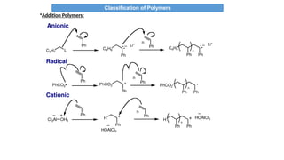 Classification of Polymers
•Addition Polymers:
Ph
Anionic
C3H7 Li C4H9
Ph
Li+
Ph
n
C4H9
Ph Ph
Li+
n
Ph
Radical
PhCO2•
Ph
n
Ph
Cationic
Cl3Al OH2
H
Ph
HOAlCl3
Ph
n
H
Ph Ph
n
HOAlCl3
PhCO2
Ph
PhCO2
Ph Ph
n
 