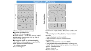 Classification of Polymers
• Any two molecular species can react.
• Monomer disappears early.
• Polymer MW rises throughout.
• Growth of chains is usually slow (minutes to days).
• Long reaction times increase MW, but yield of
polymer hardly changes.
• All molecular species are present throughout.
• Usually (but not always) polymer repeat unit has
fewer atoms than had the monomer.
• No Initiator necessary
• by functional group
Growth occurs only by addition of monomer to active chain
end.
• Monomer is present throughout, but its concentration
decreases.
• Polymer begins to form immediately.
• Chain growth is usually very rapid (second to
microseconds).
• MW and yield depend on mechanism details.
• Only monomer and polymer are present during reaction.
• Usually (but not always) polymer repeat unit has the same
atoms as had the monomer
• Initiator Required
• be free radical or ionic
Step/Condensation
Chain/Addition
 