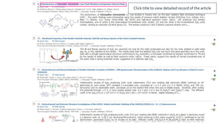 Click title to view detailed record of the article
 