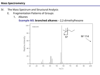 Chemistry 430 - Mass Spectrometry presentation | PPT